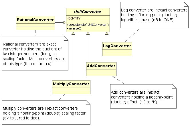 UML Diagram